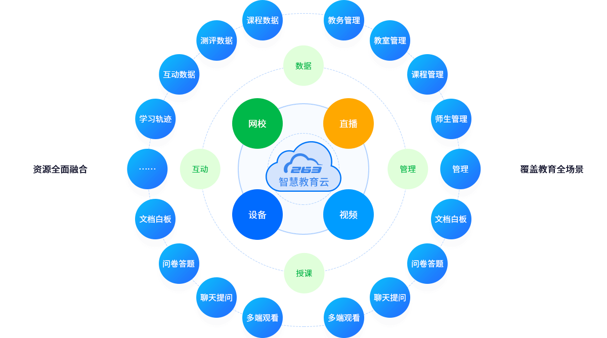 方案架構(gòu)